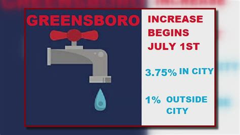 city of greensboro water shut off.
